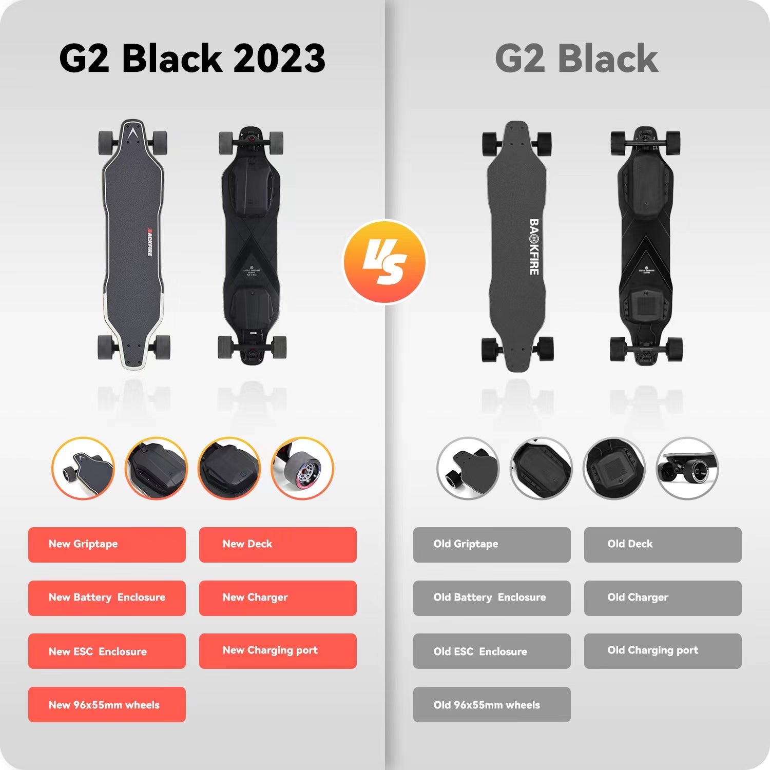 Backfire G2 Black & G2Z Electric Skateboard with R5s Remote